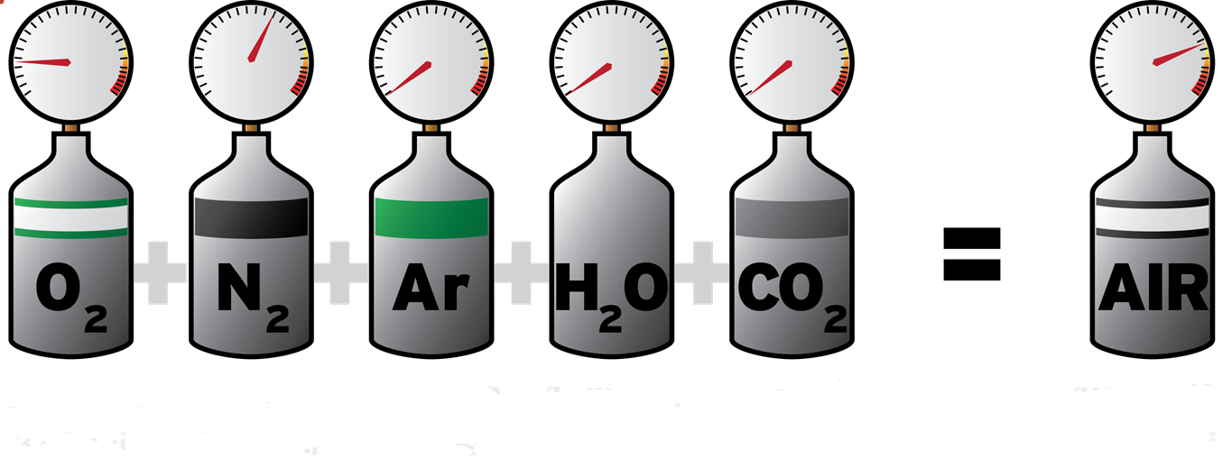 Partial pressures of gases in a mix