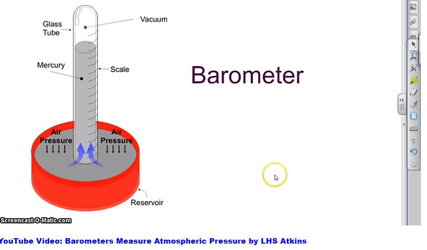 Barometric Pressure